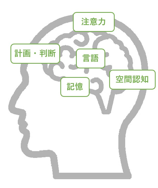 認知症の症状